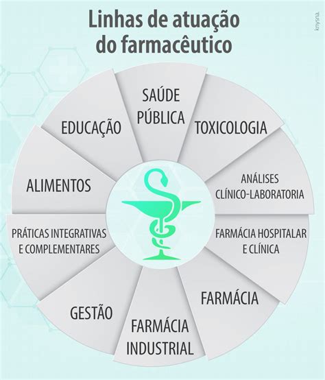 areas de atuação do farmaceutico